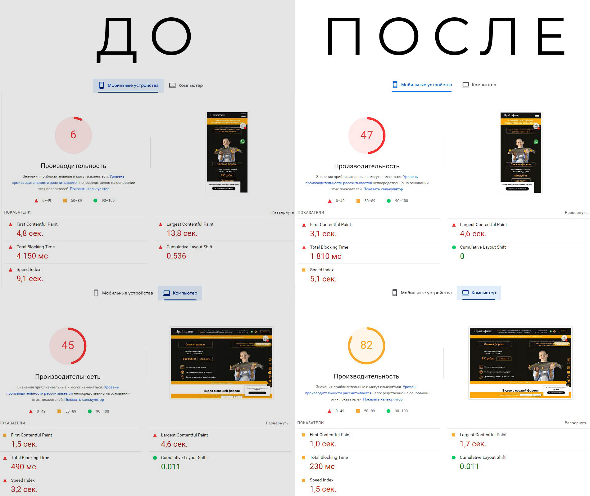 Реальный кейс по ускорению сайта